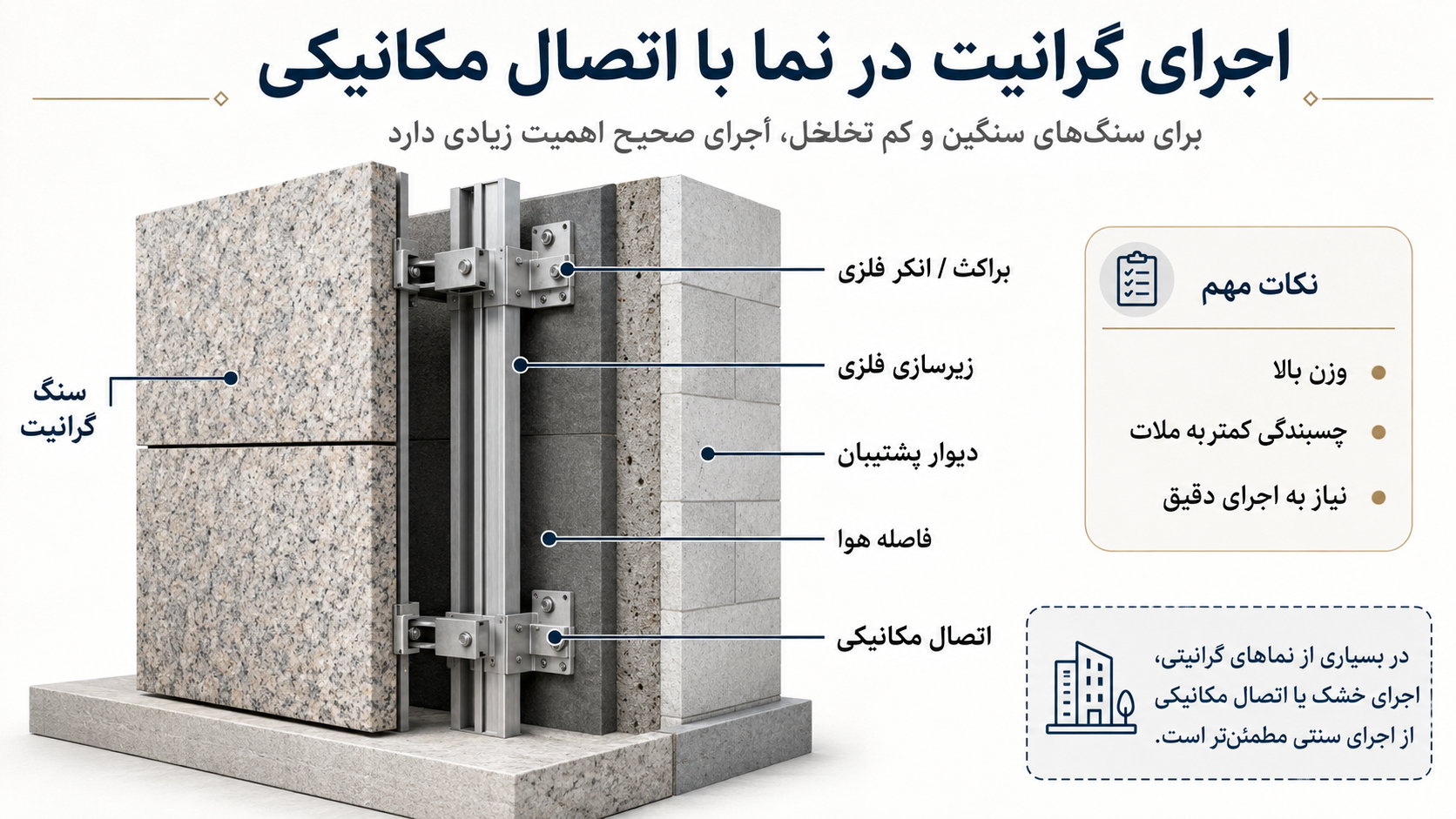 اجرای گرانیت در نما با اتصال مکانیکی اجرای گرانیت در نما با اتصال مکانیکی