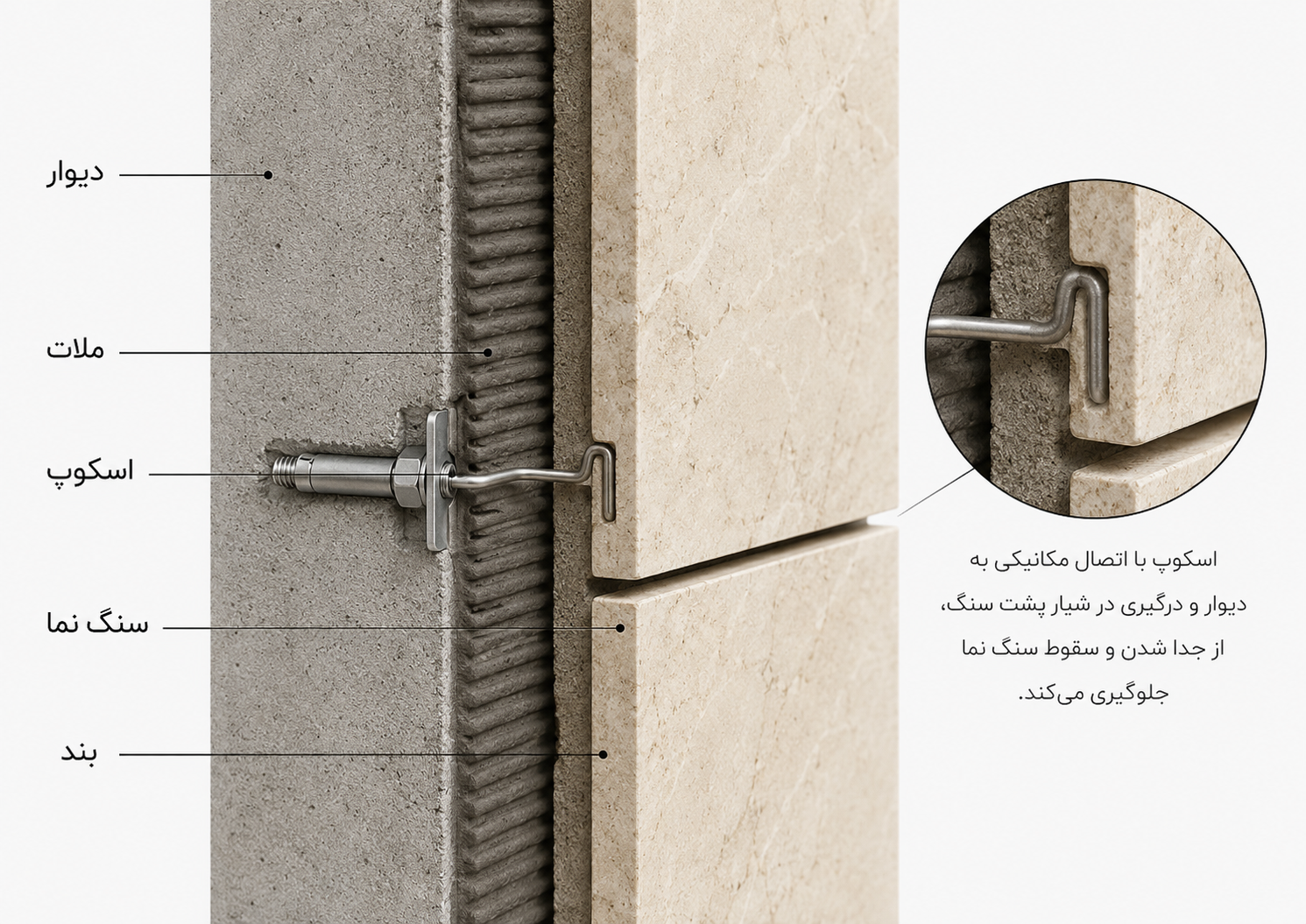 اجرای اسکوپ و نصب ایمن سنگ نما